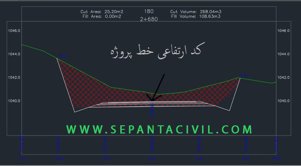 نمونه مقاطع عرضی در موبایل