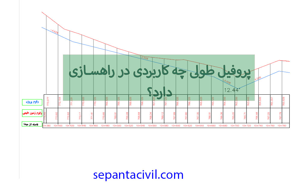 پروفیل طولی چه کاربردی در راهسازی دارد.