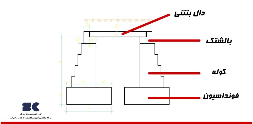 طراحی پل و اجزای آن