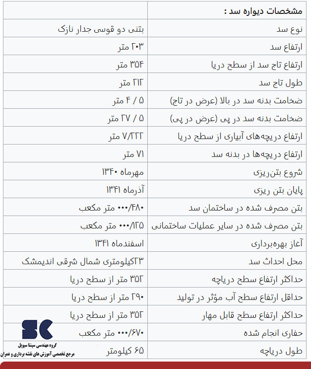 مشخصات فنی سد دز