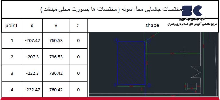 تبدیل نقشه با مختصات محلی به نقشه utm