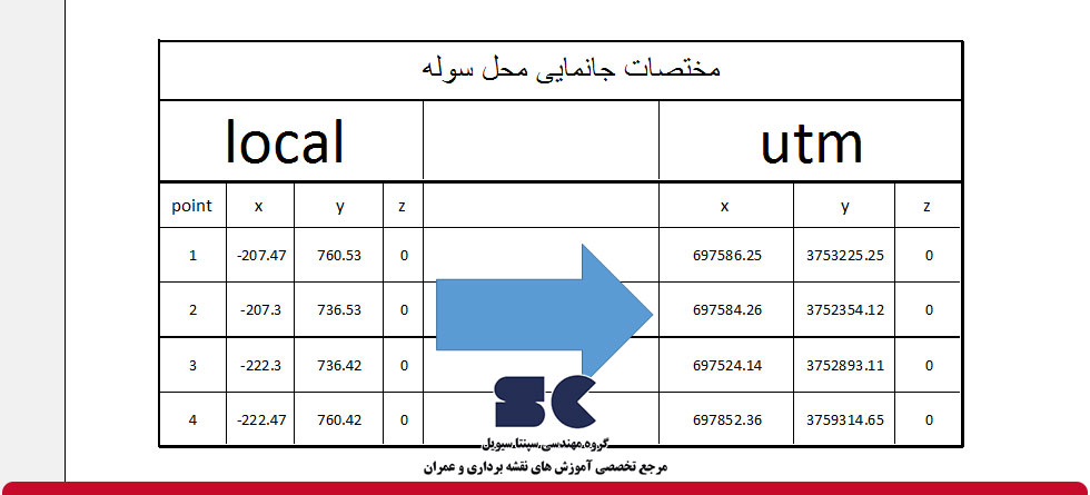 ترسیم و جانمایی UTM در اتوکد