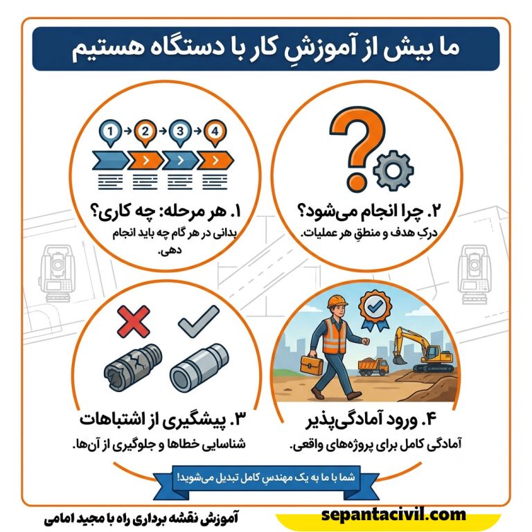 آموزش نقشه برداری راه